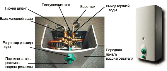 Устройство газового проточного водонагревателя