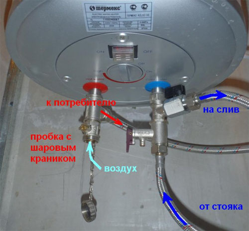 Фото устройства водонагревателя