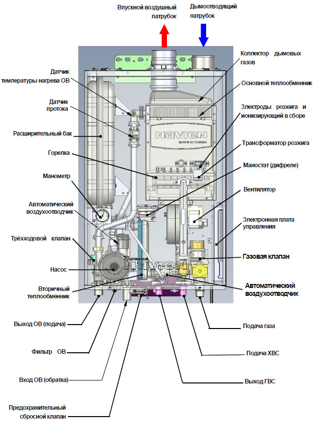 Схема газового нагревателя Navien