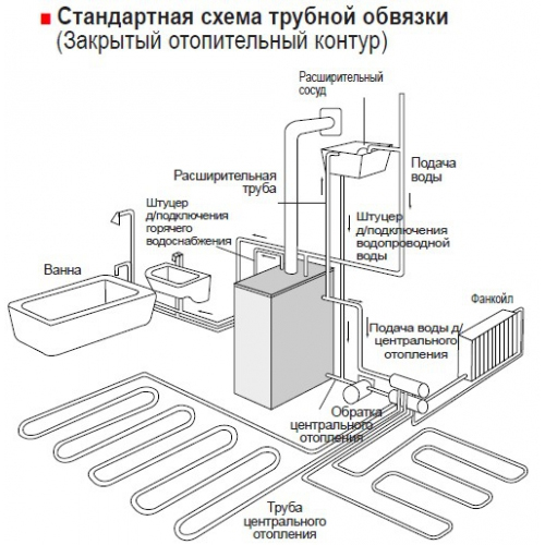 Схема подключения газового двухконтурного котла