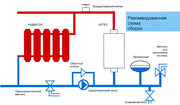 Схема подключения газового оборудования