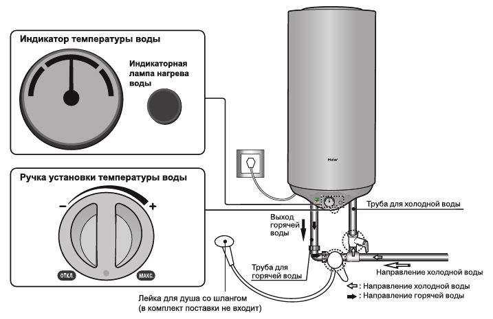 Схема подключения накопительного водонагревателя Хаер
