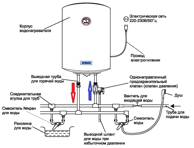 Схема подключения электрического водонагревателя