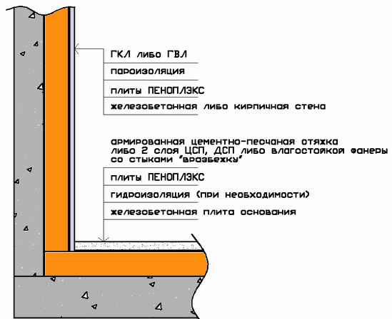 Схема теплоизоляции лоджии Пеноплексом