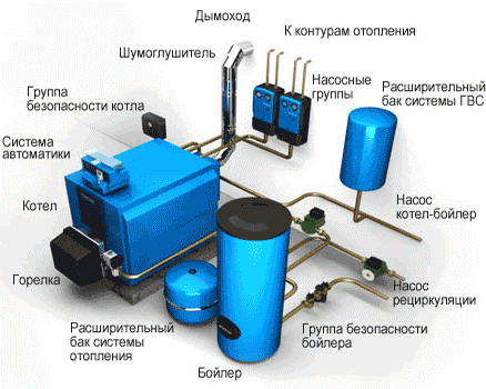 Схема устройства напольного газового котла