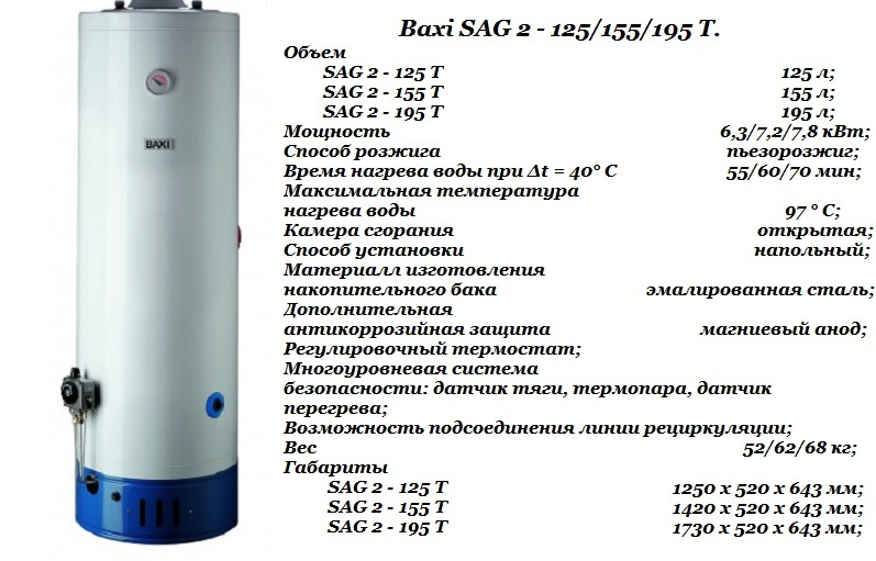 Характеристики нагревателя фирмы Baxi