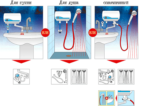 Область применения водонагревателя