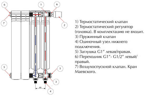 Схема алюминиевого радиатора Оазис