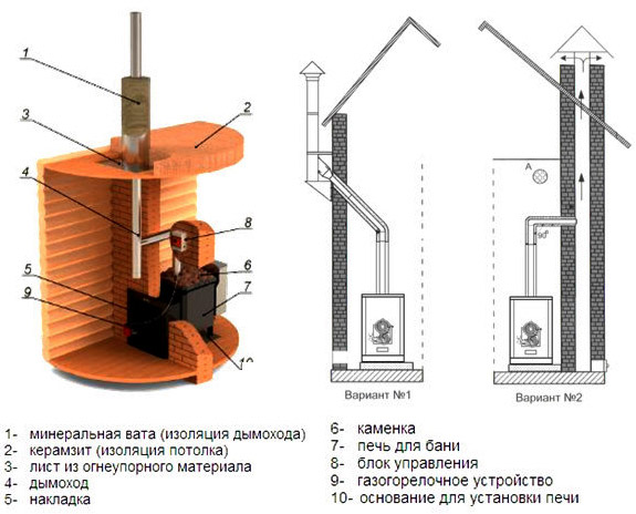 Схема установки банной газовой печи