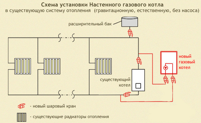 Схема установки настенного газового нагревателя