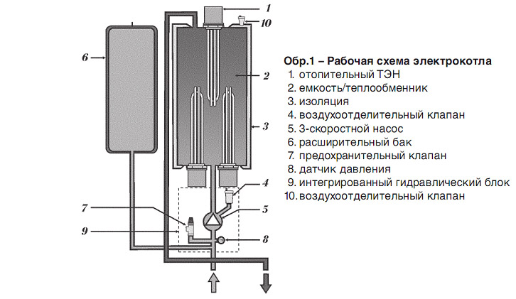 Схема электрокотла Protherm Скат