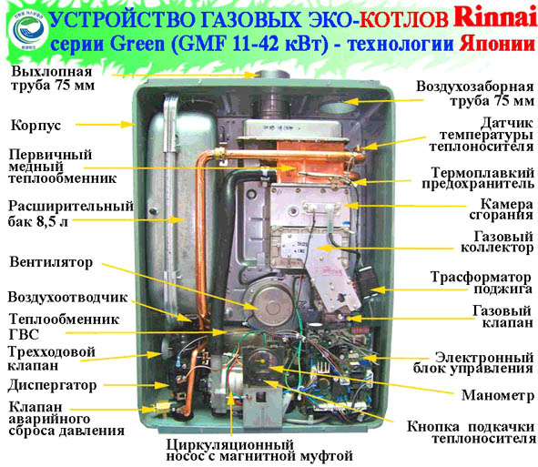 Схема устройства эко-котла Риннай