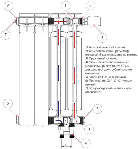 Элементы конструкции радиатора
