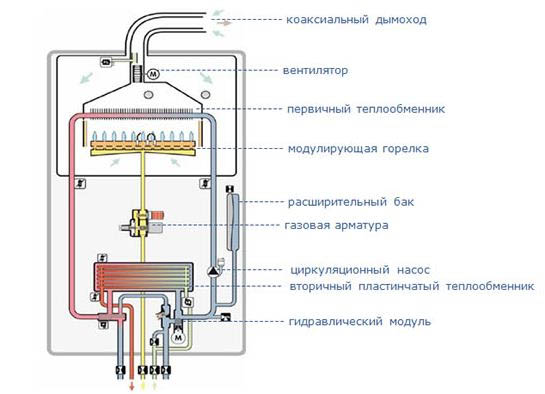 Схема устройства газовой горелки