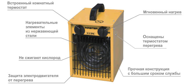 Схема устройства тепловентилятора